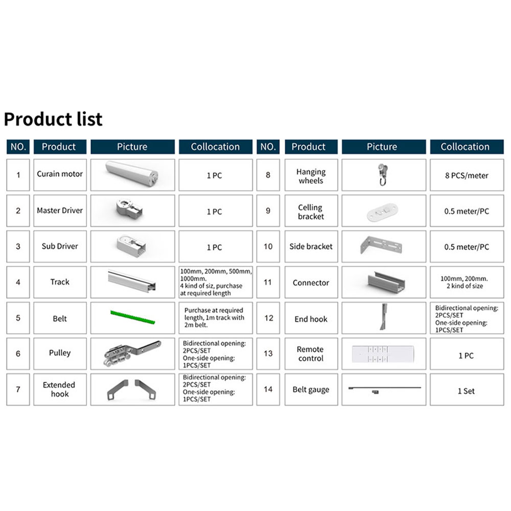 Zemismart zm79 cortina acessór - Model Kit Runner Organizer avaliação e preço
